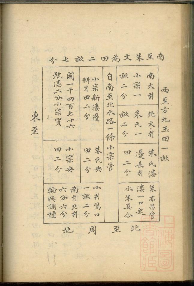 江西杜氏族谱