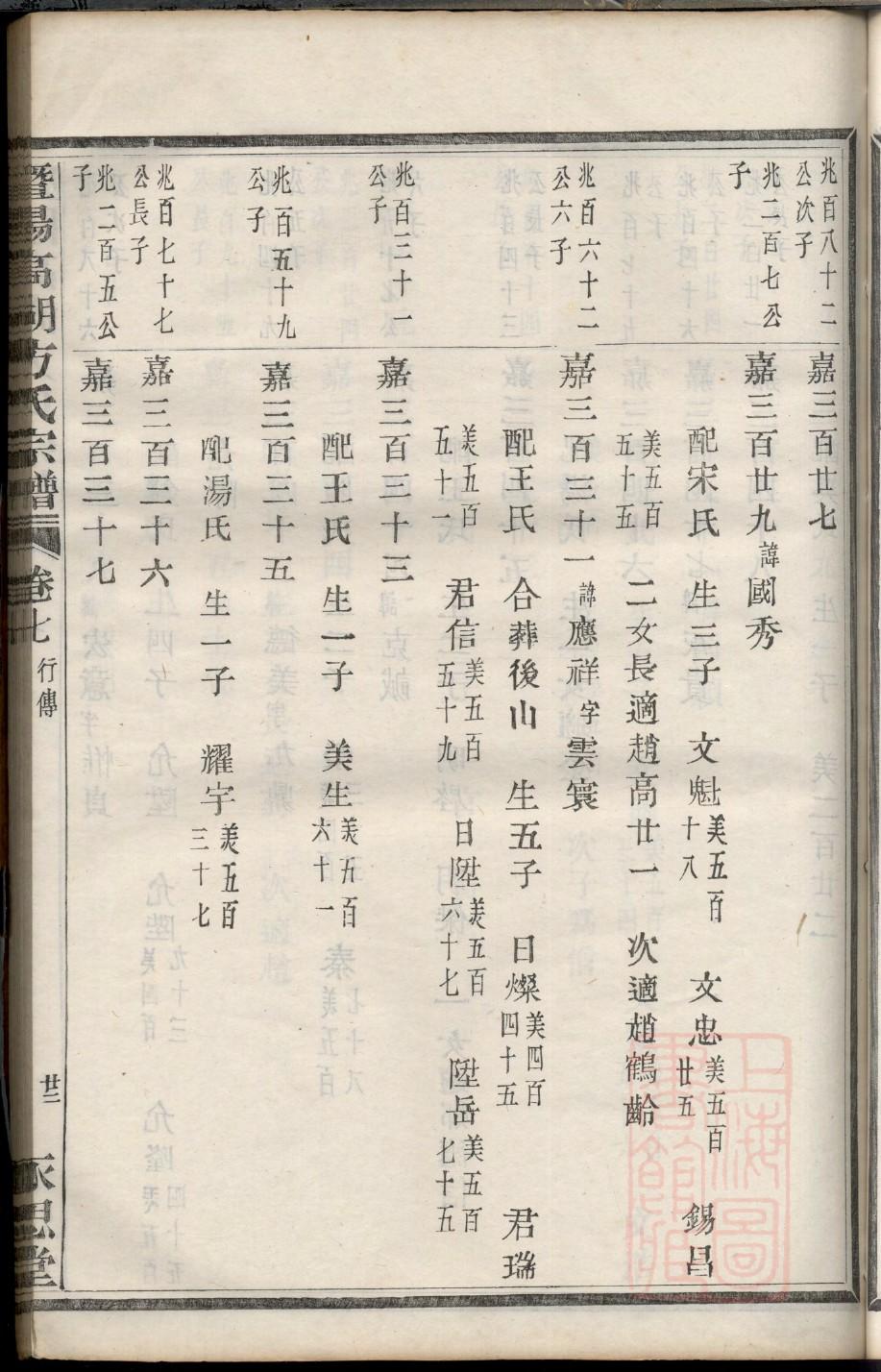 蔺氏家训