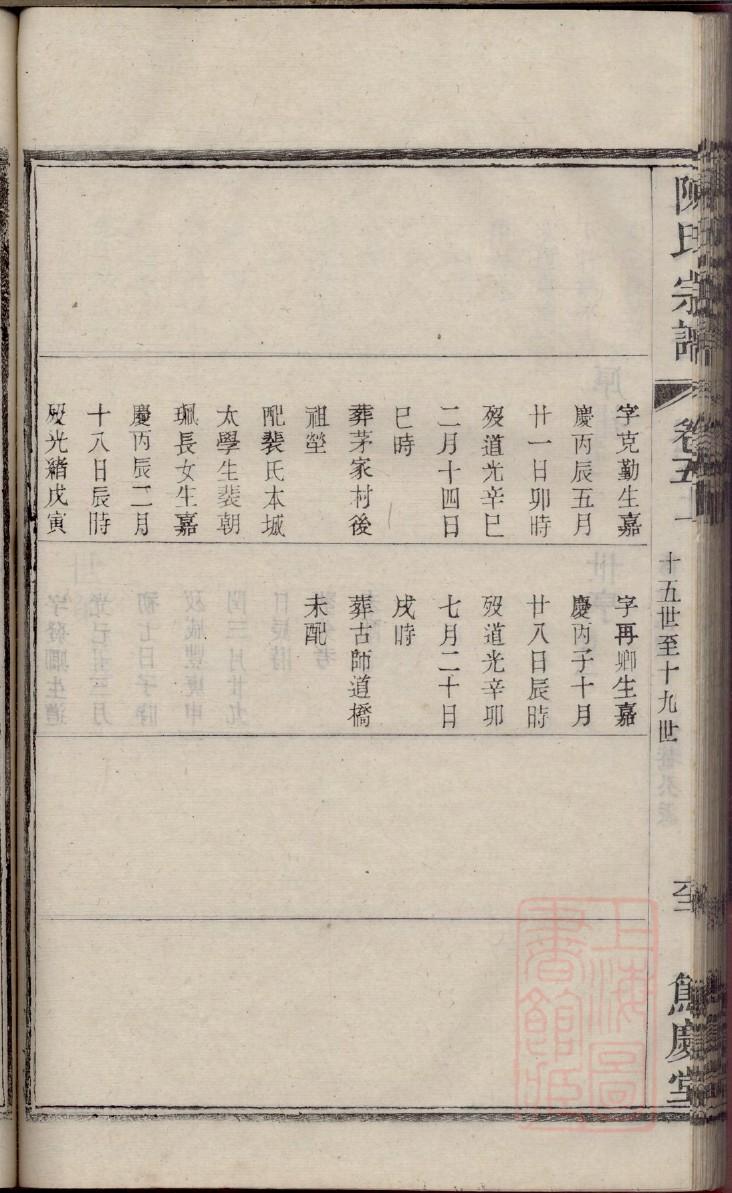 朋氏族谱字辈查询表