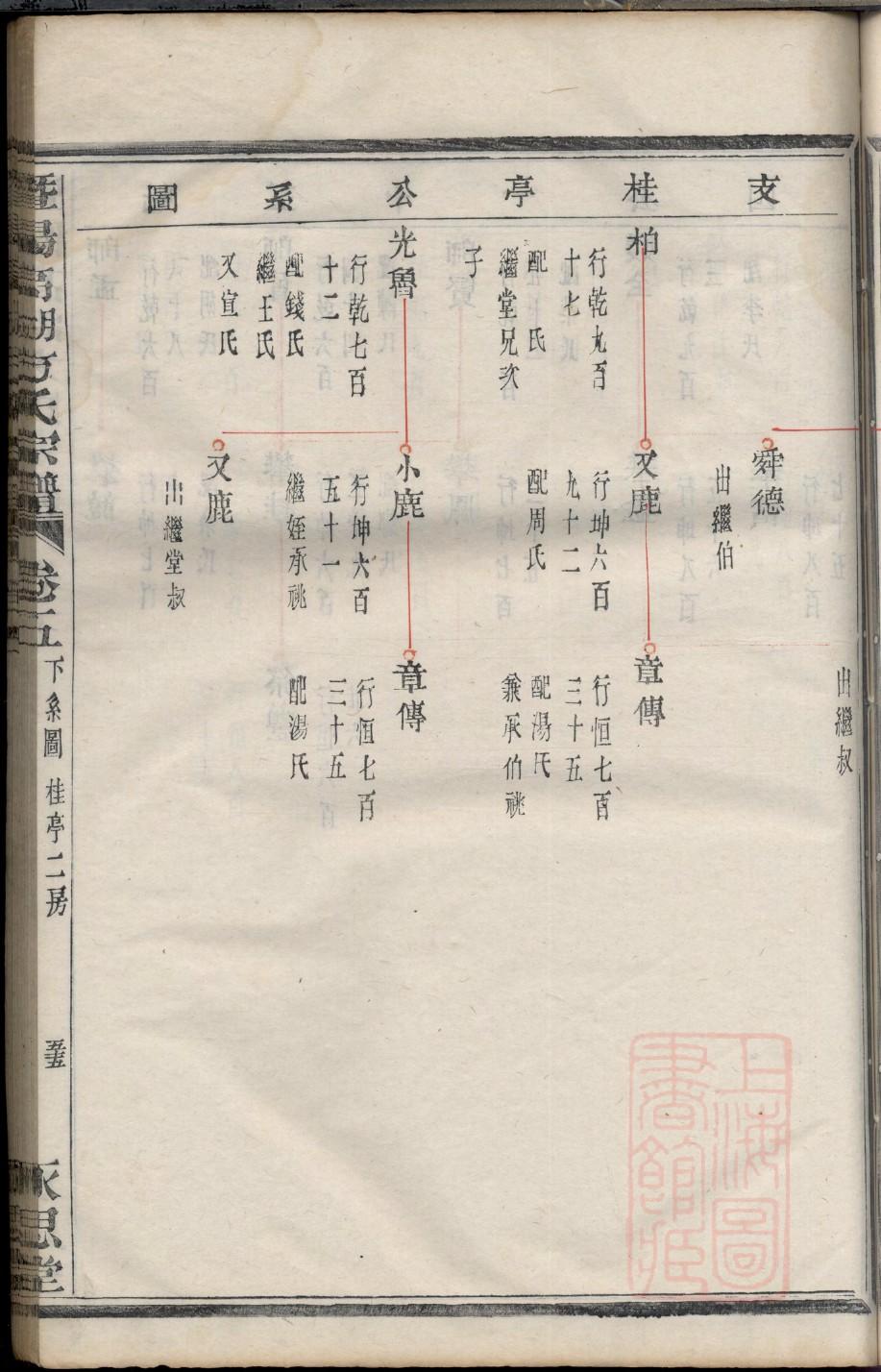 赖氏家谱