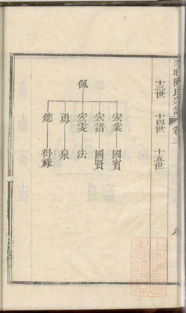 施氏族谱录