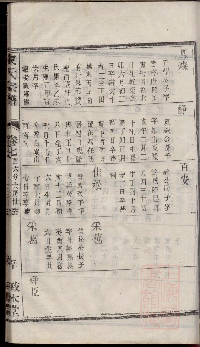 通氏怎么查自己的字辈