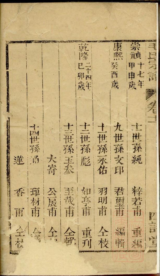 尤氏家训