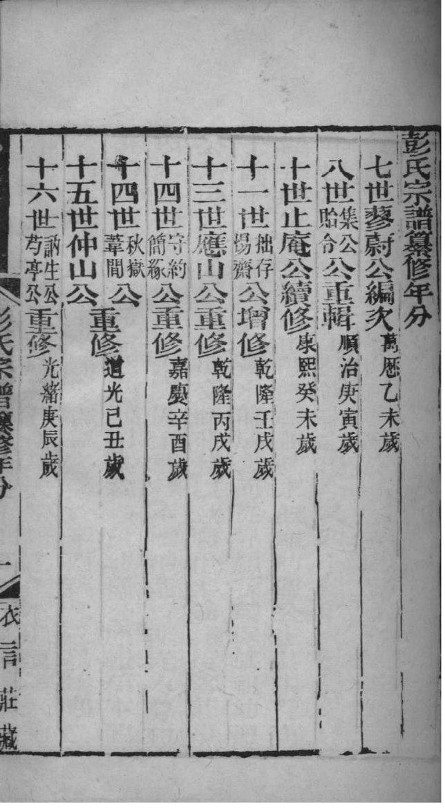 董氏族谱浙江分支