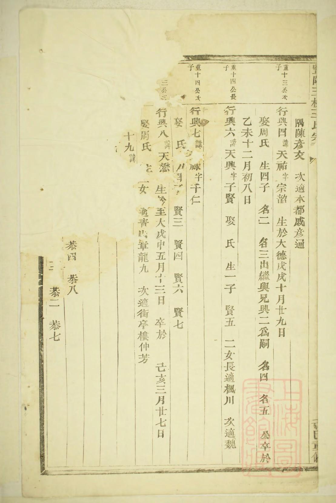 卢氏家谱查询
