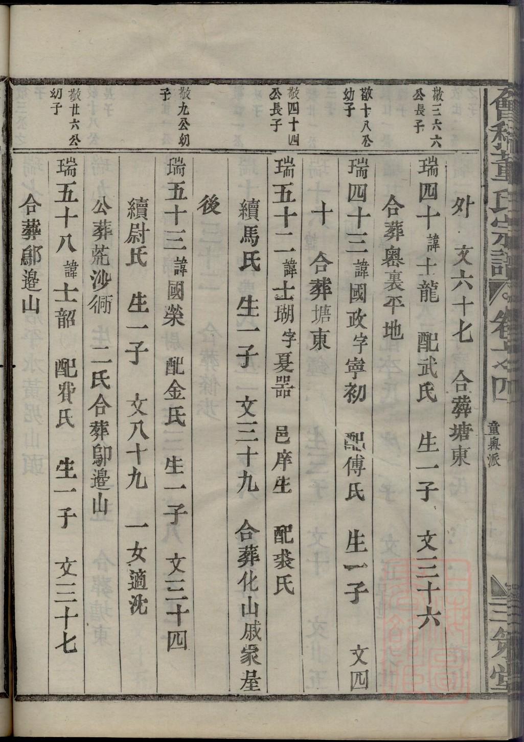 毛氏族谱购买价格