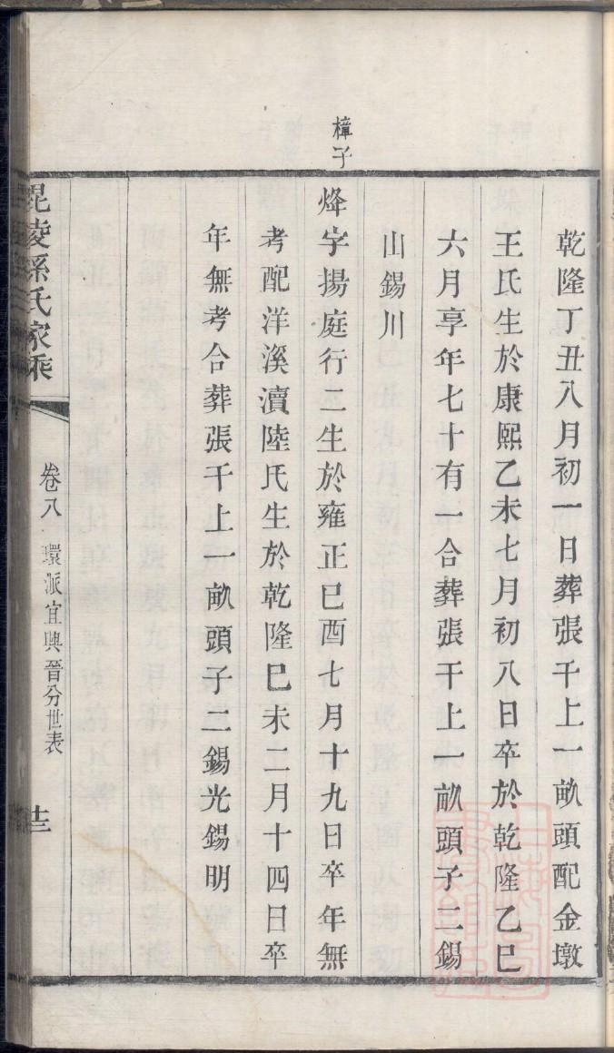 栾氏族谱完整版