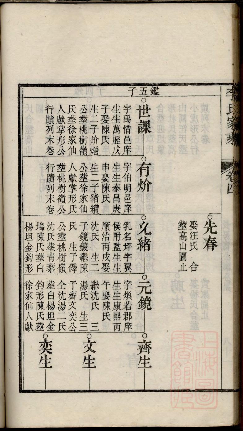斋姓姓氏来源简介