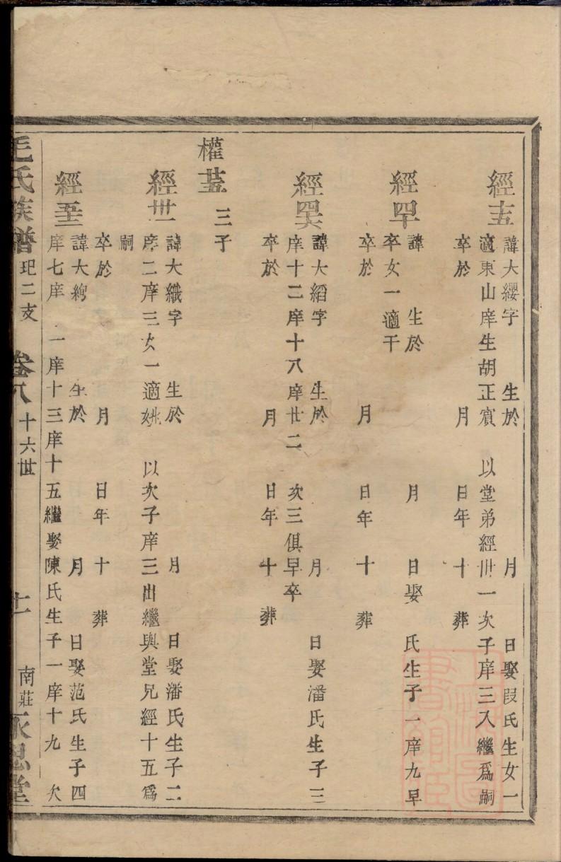 渠氏家族族谱