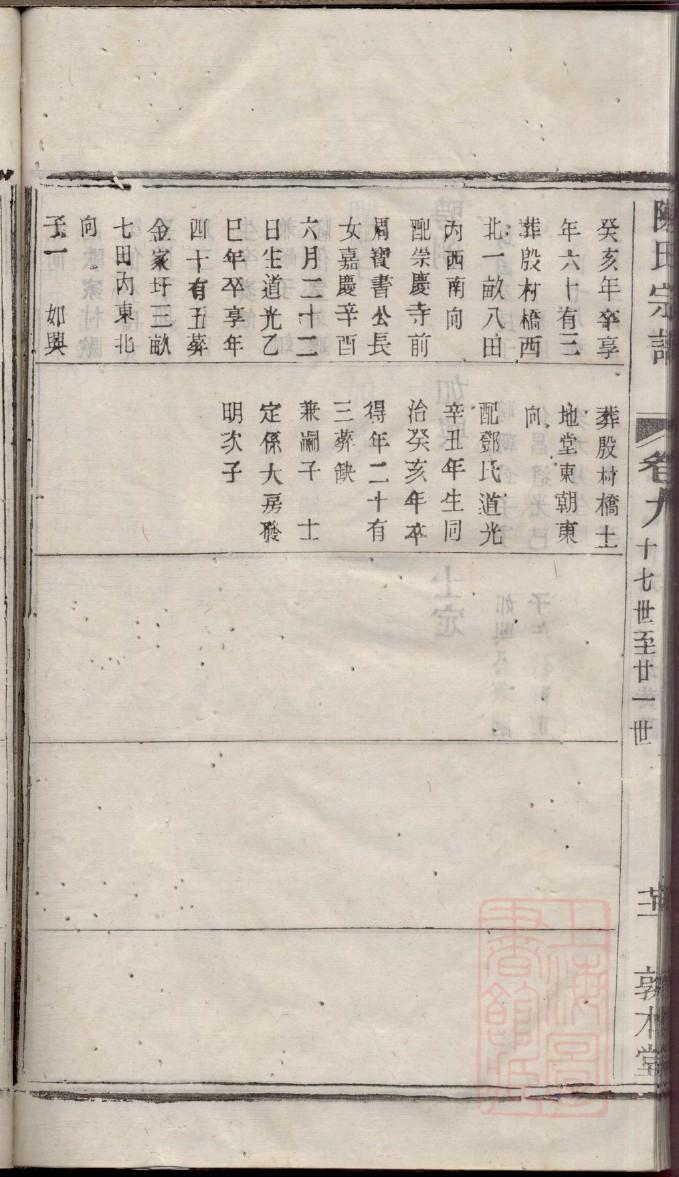 秦氏族谱山西分支