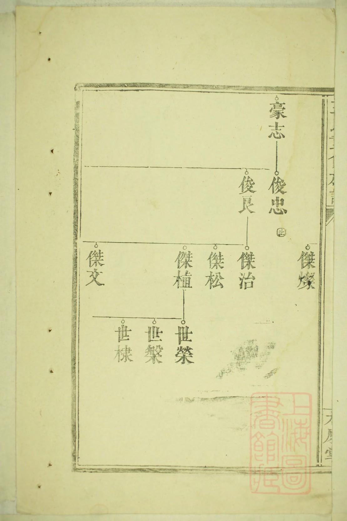 家谱英语