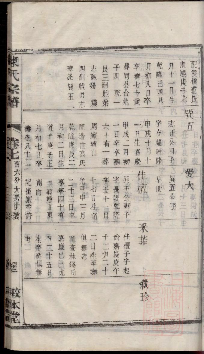 符氏的起源