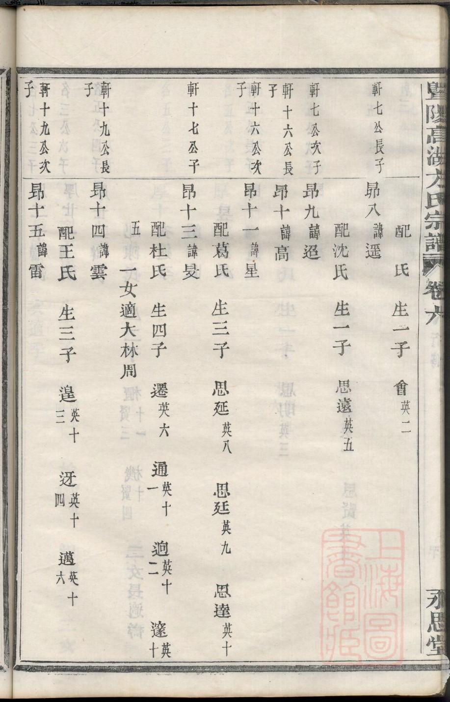 纪氏族谱的收藏价值