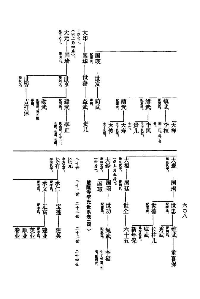 王氏家谱字辈