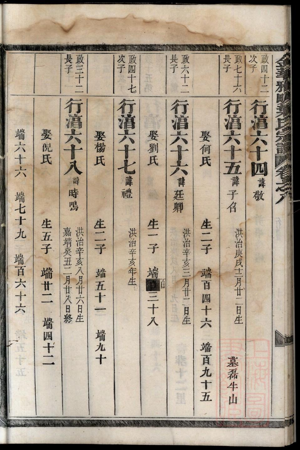 侯氏族谱江苏分支