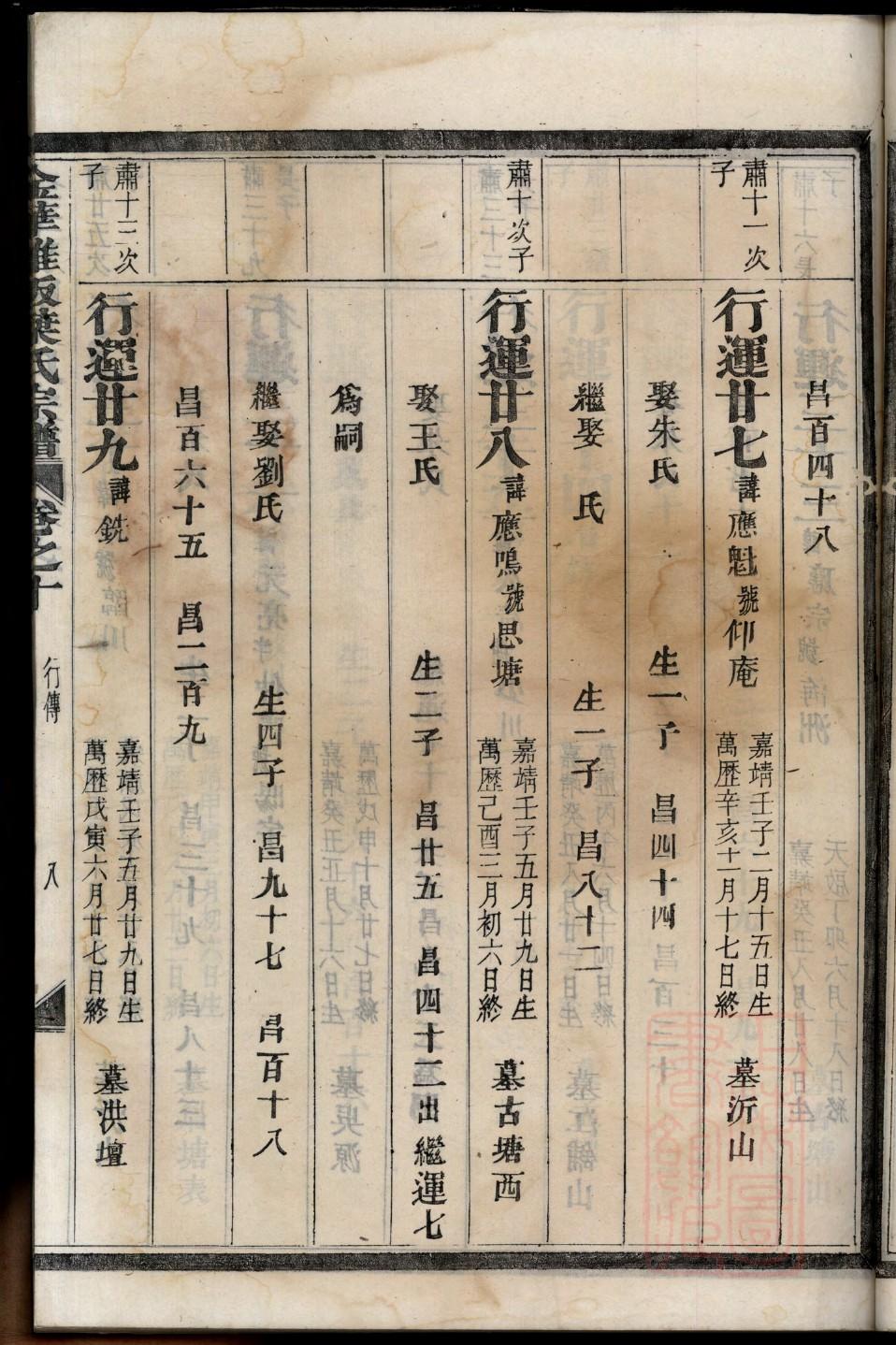 蒋氏族谱贵州分支
