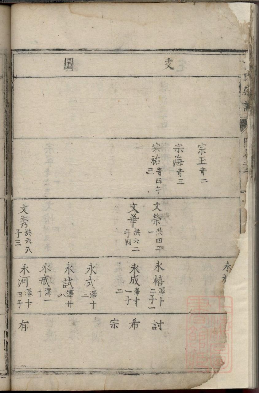 罗氏家谱寻根