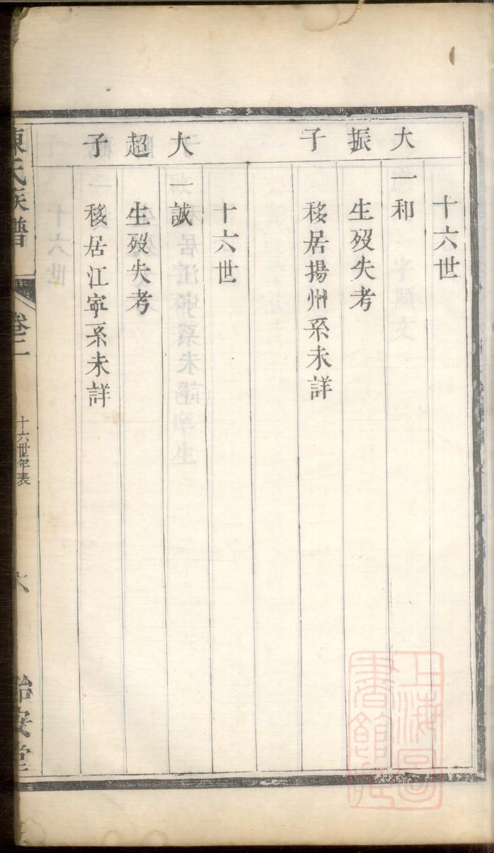 屠氏族谱完整版