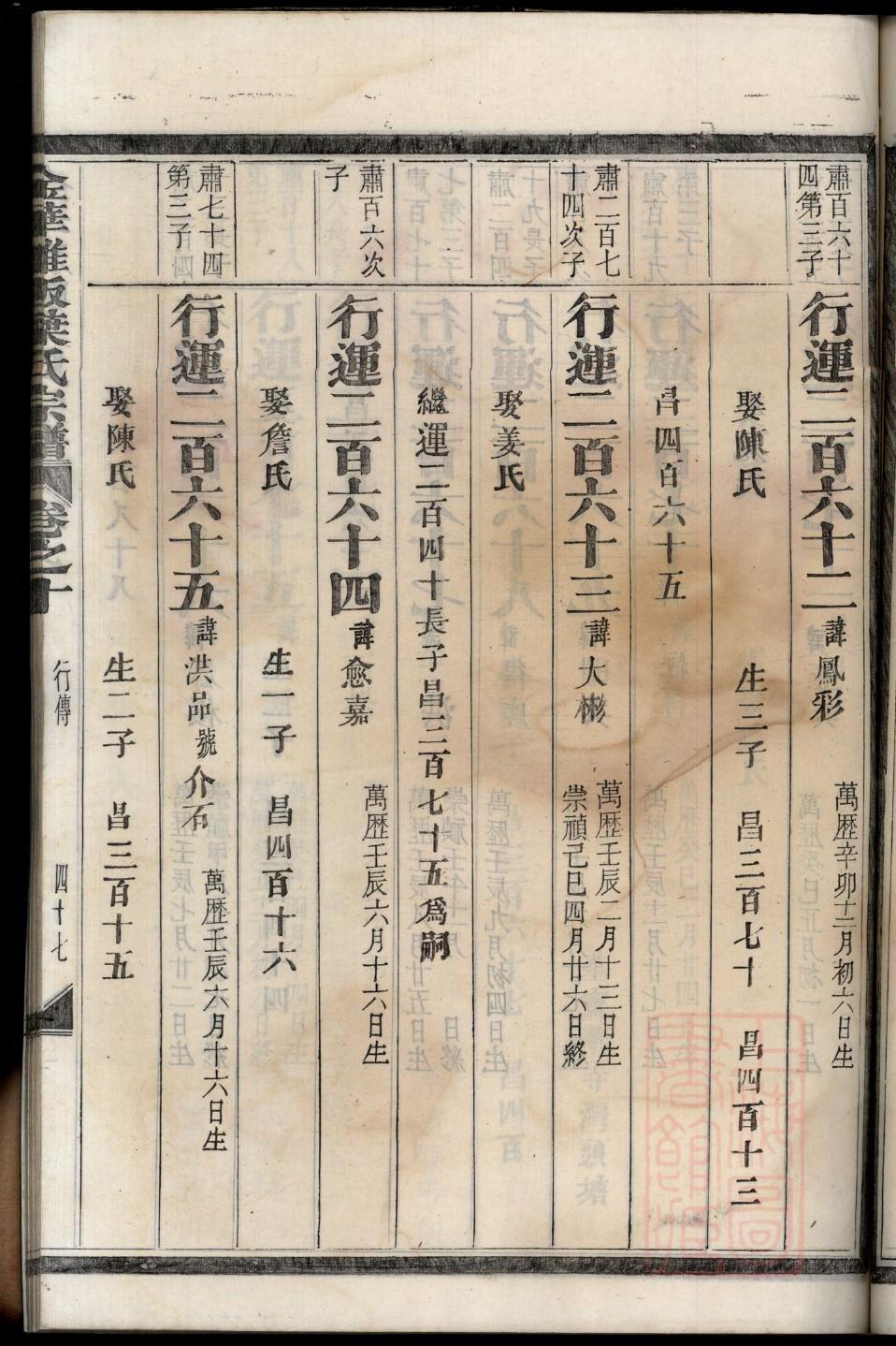 甲氏家谱网