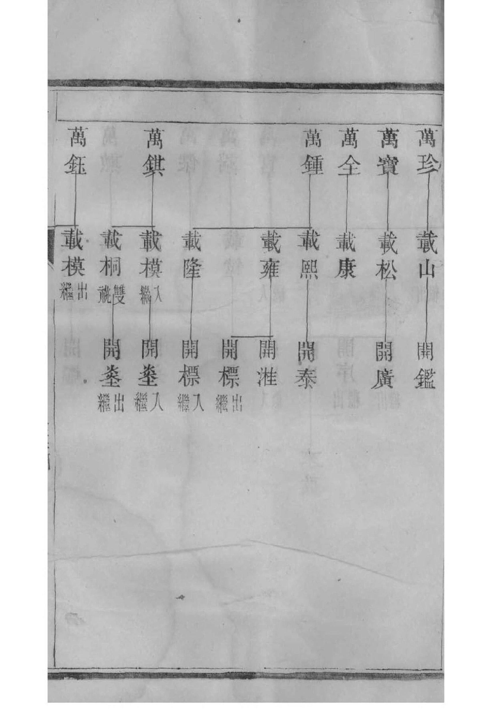 富氏族谱电子版