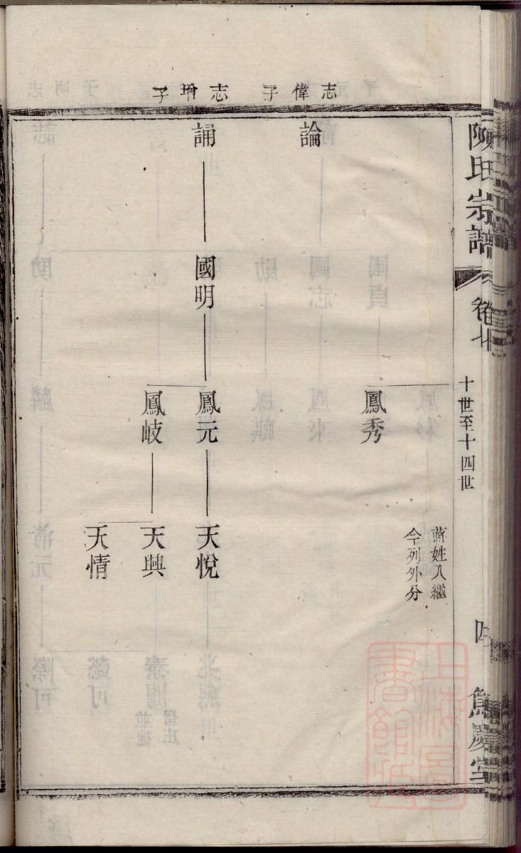 朴家族谱查询