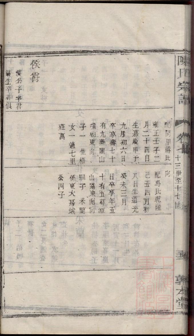 校氏族谱完整版