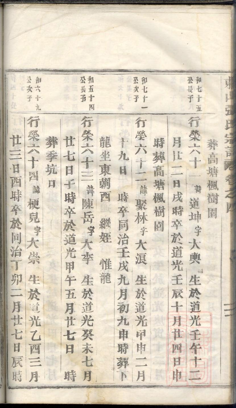 海南符氏族谱