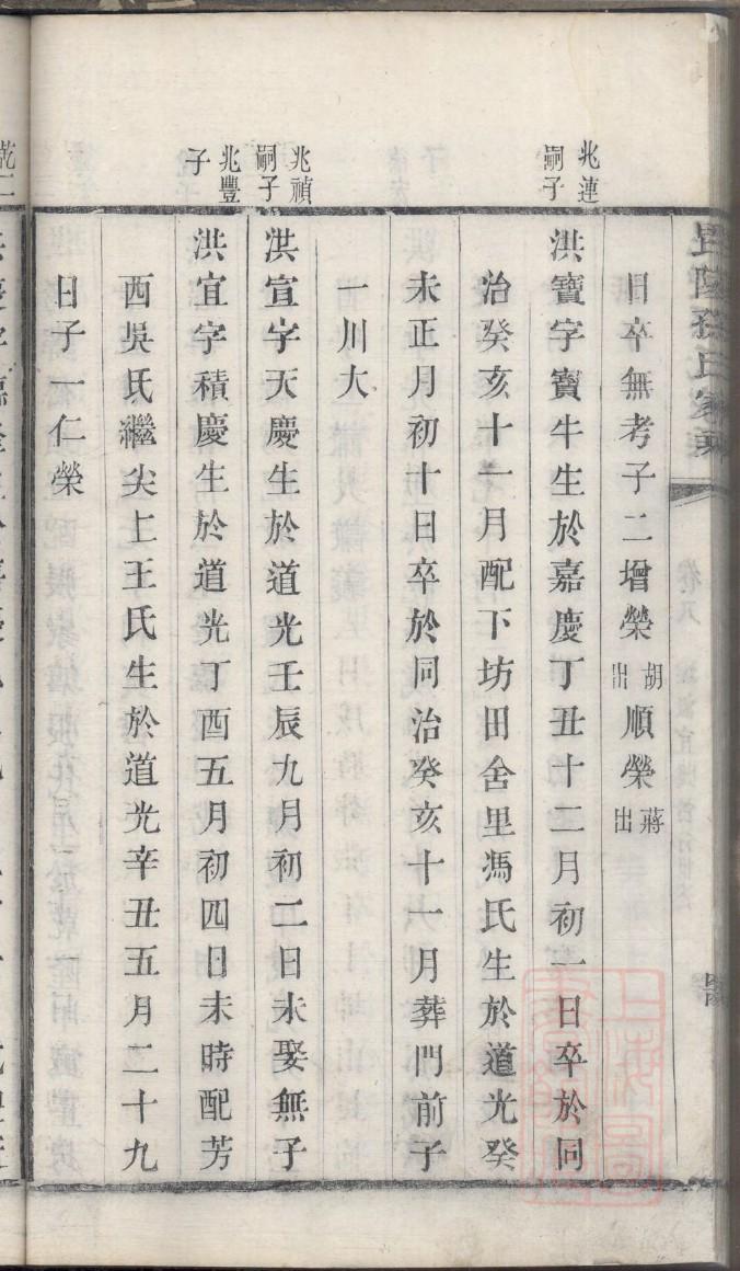 褚氏怎么查自己的字辈