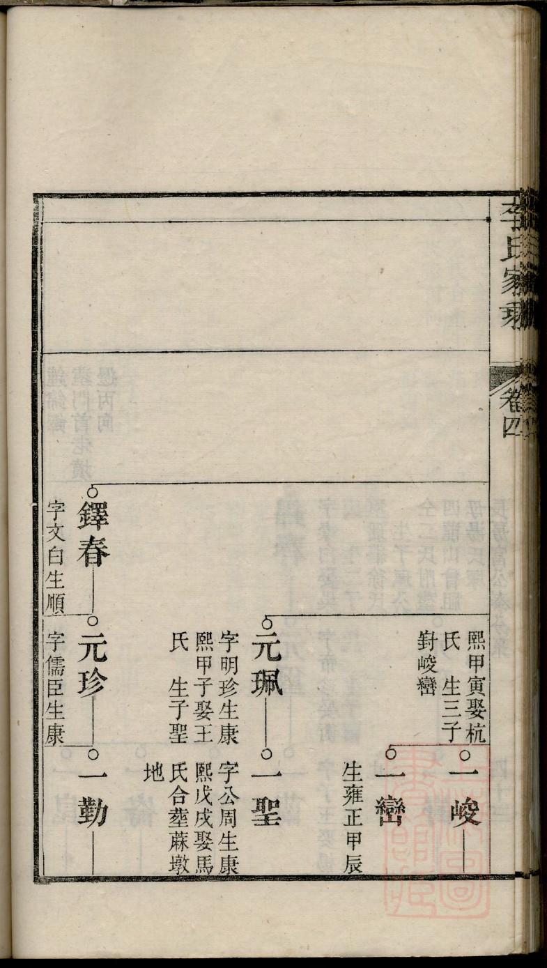 富姓的来历