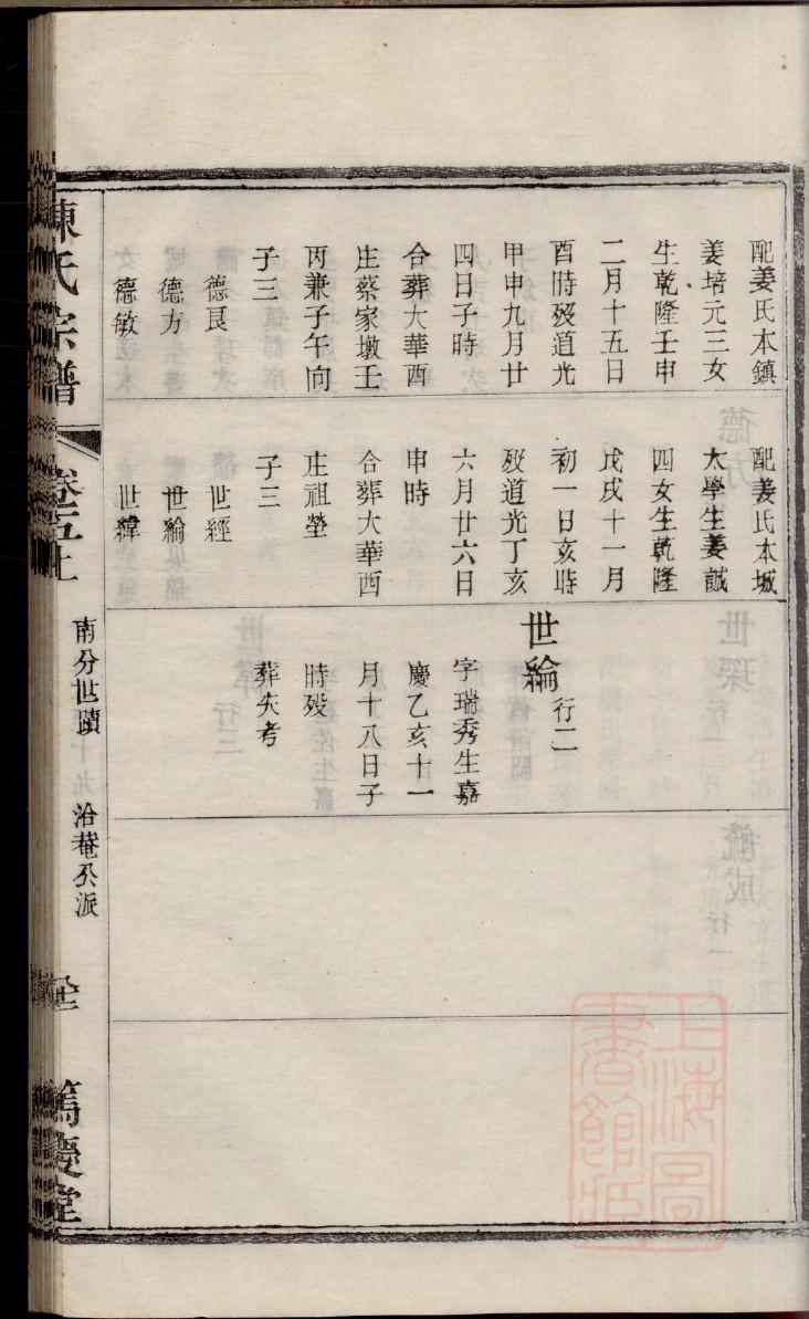 童氏族谱的收藏价值