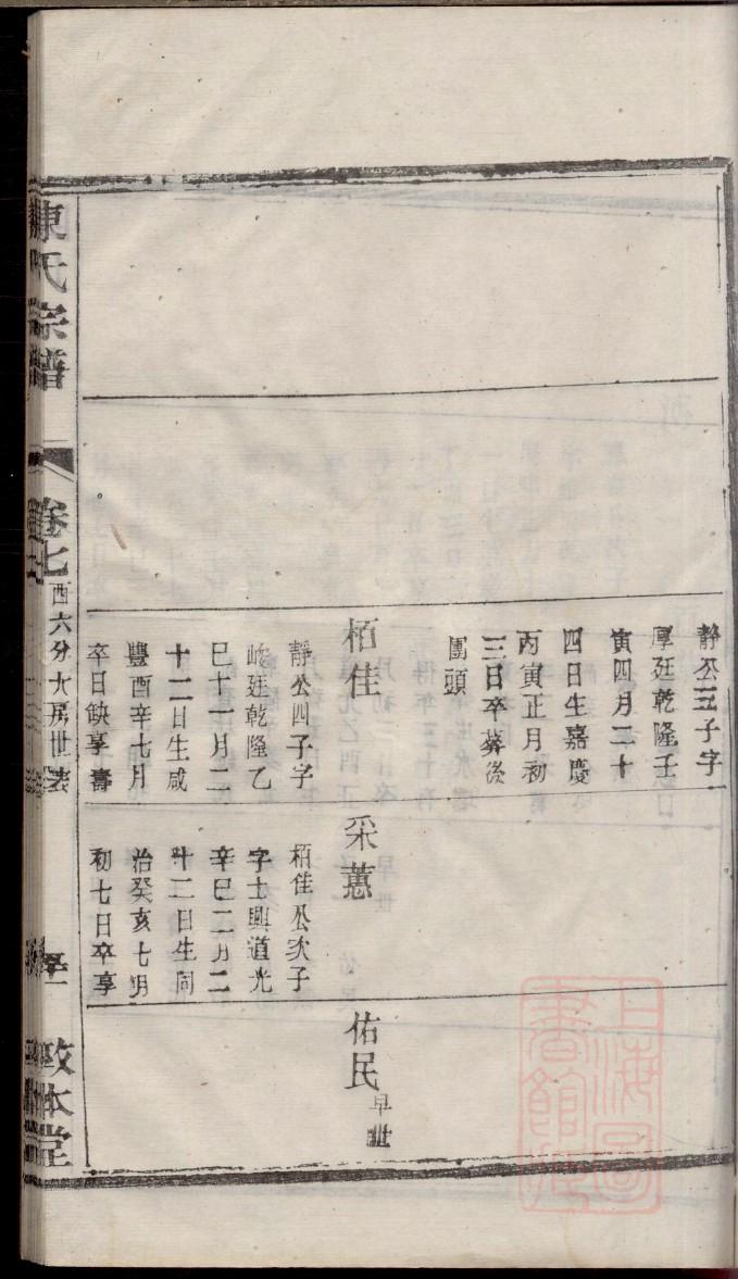 尹氏族谱家谱