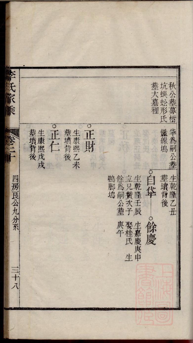 慕氏怎么查自己的字辈