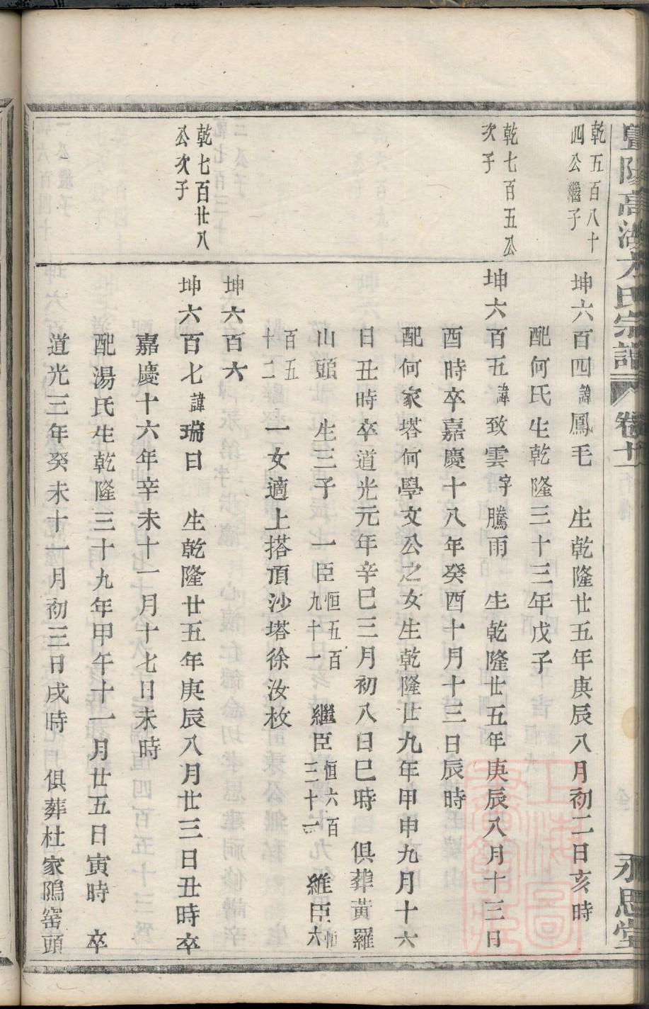 甫氏族谱大全