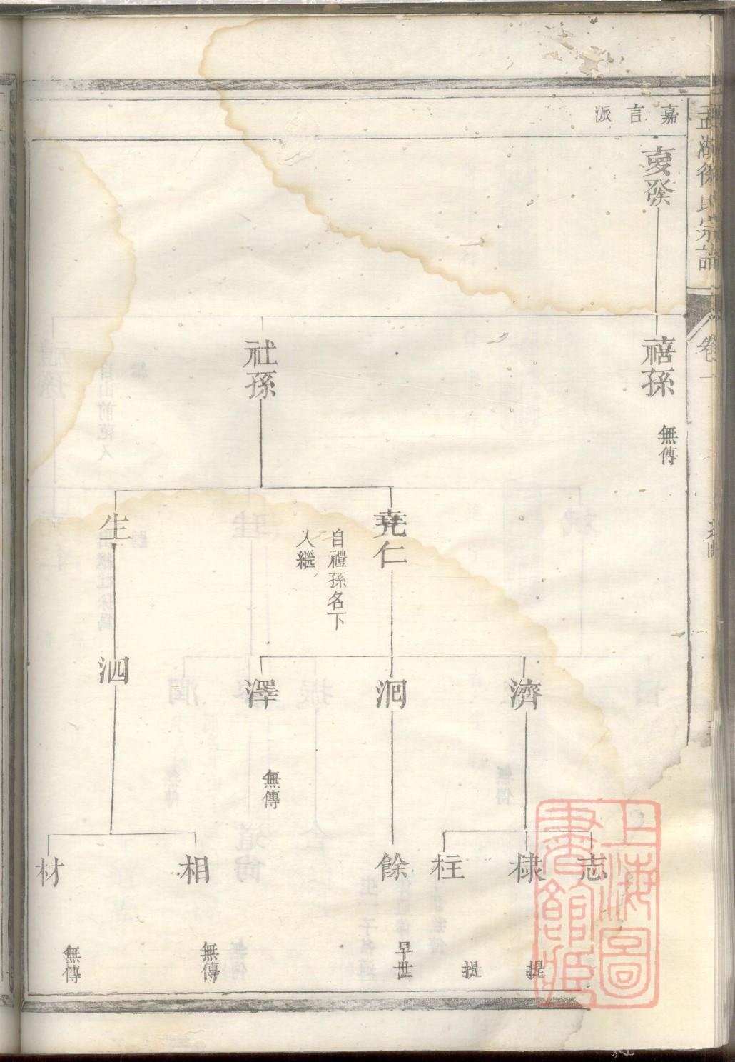 中华谱库杨氏族谱家谱