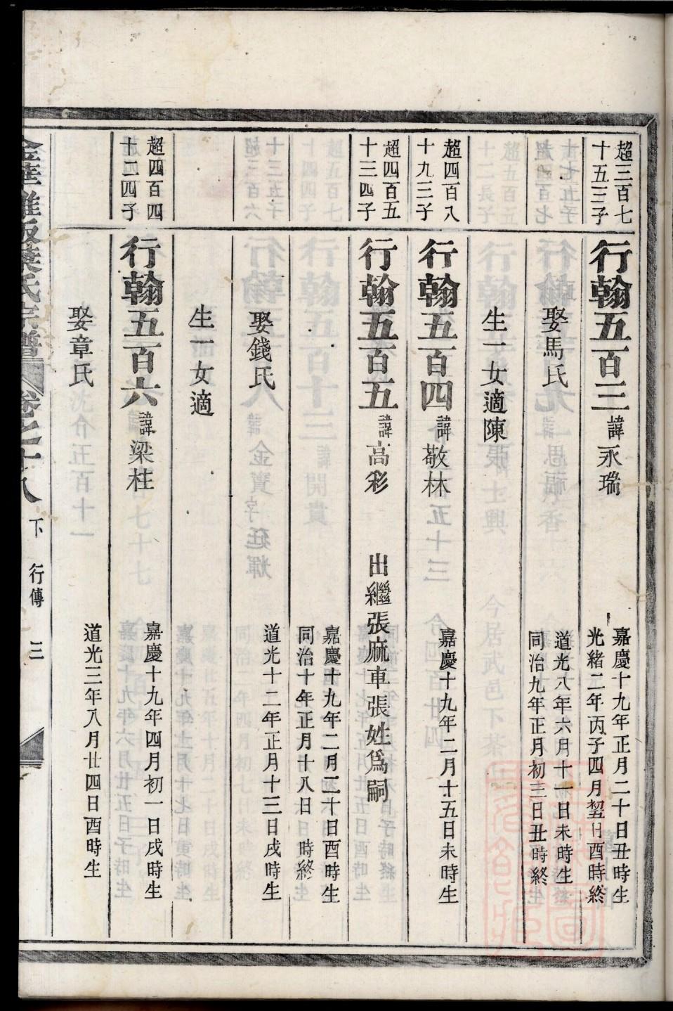 董氏家谱正谊堂董氏后人现状
