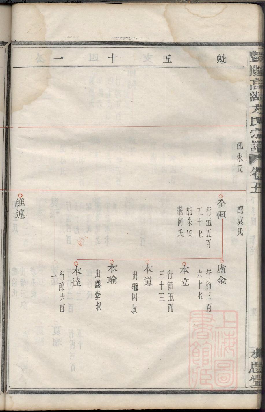 彤姓排辈顺序