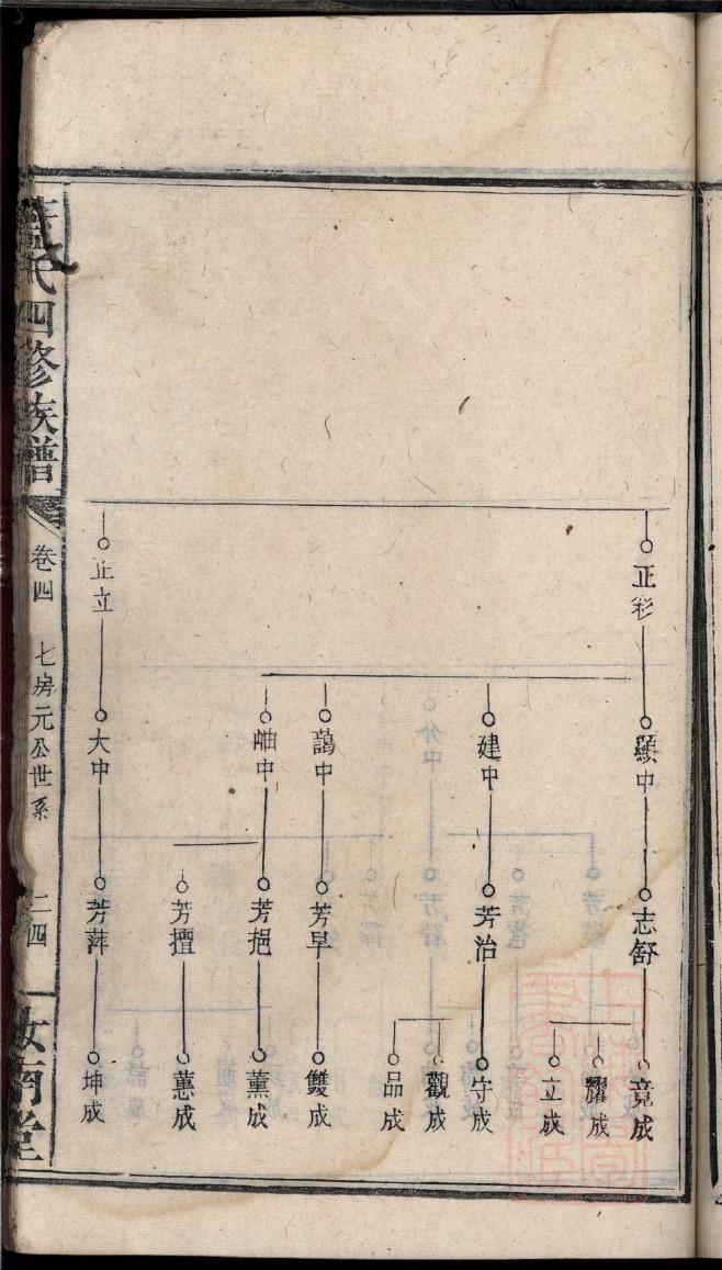赵氏家谱全本免费阅读