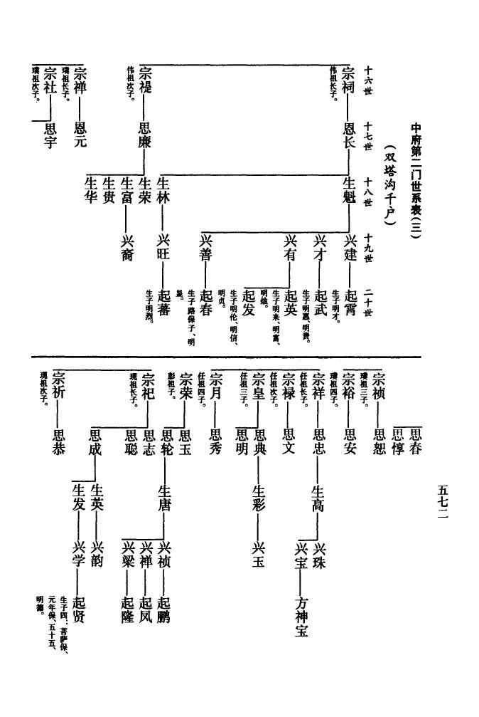 马氏家谱字辈查询