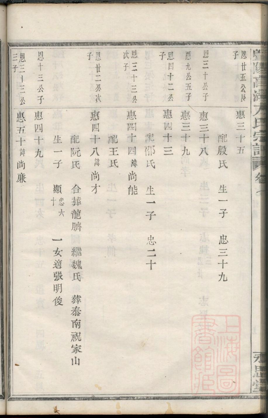 夏家族谱查询
