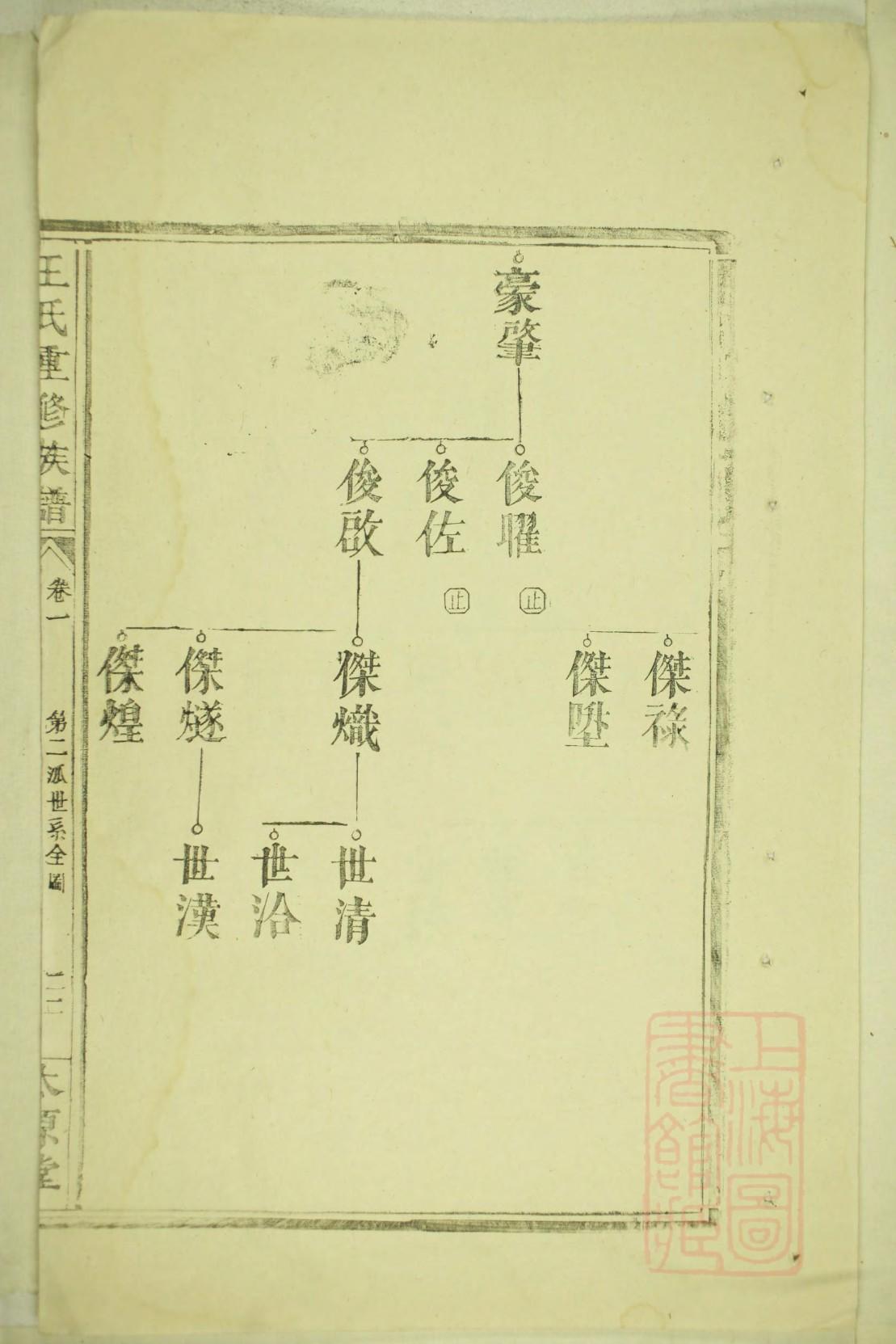 典氏族谱完整版