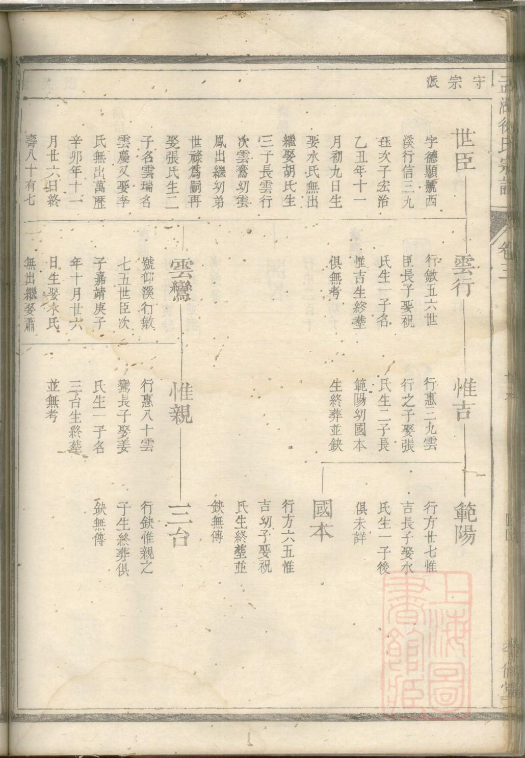 莫家族谱