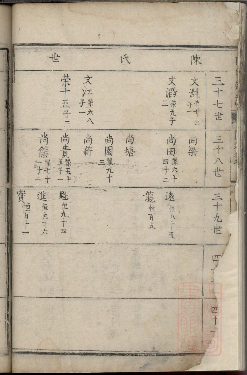 翠氏族谱书籍购买