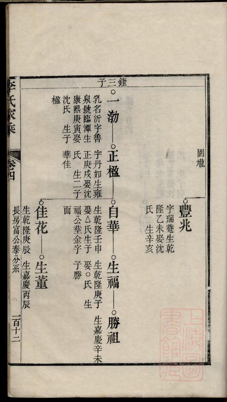 艾姓的姓氏排名