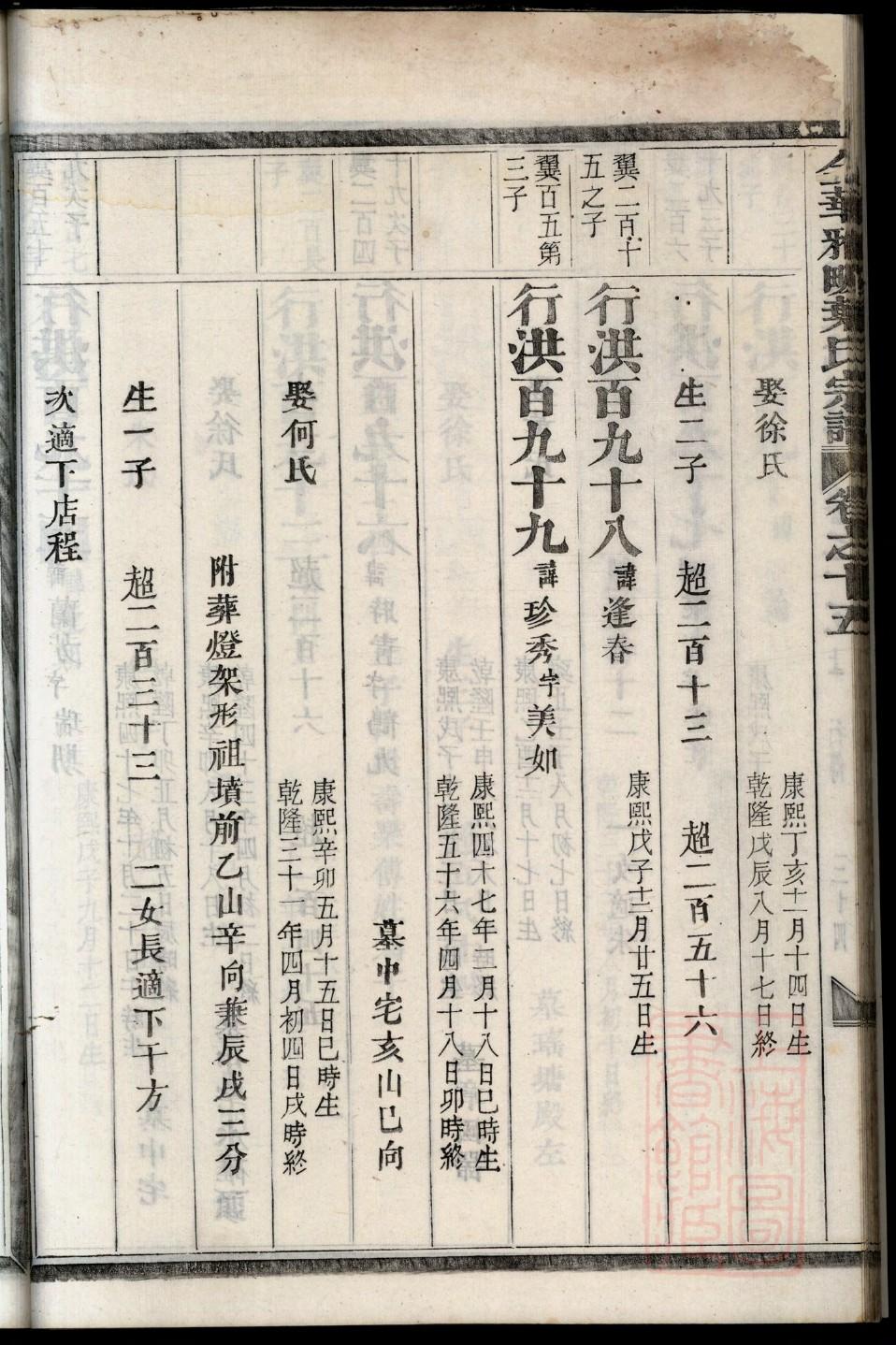 贵州杨氏族谱