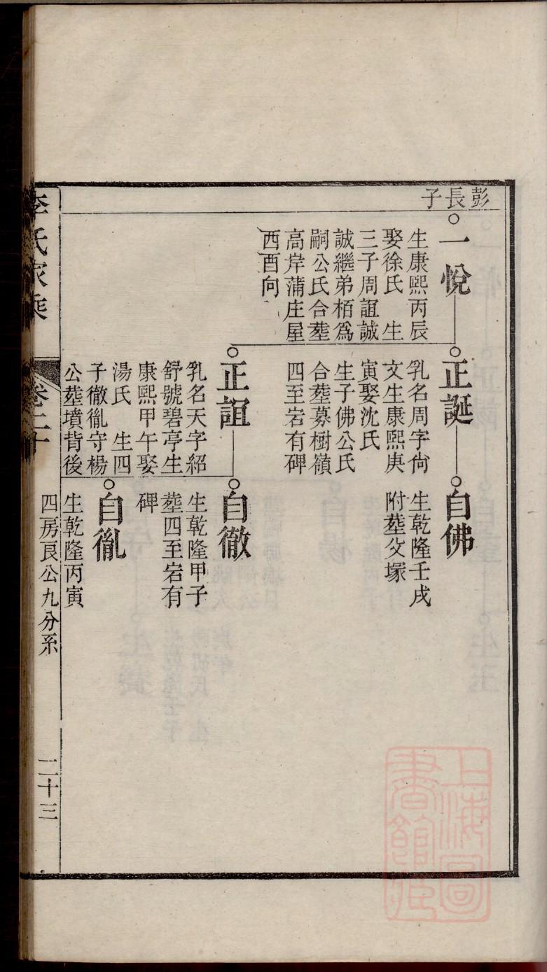康姓家谱辈分表