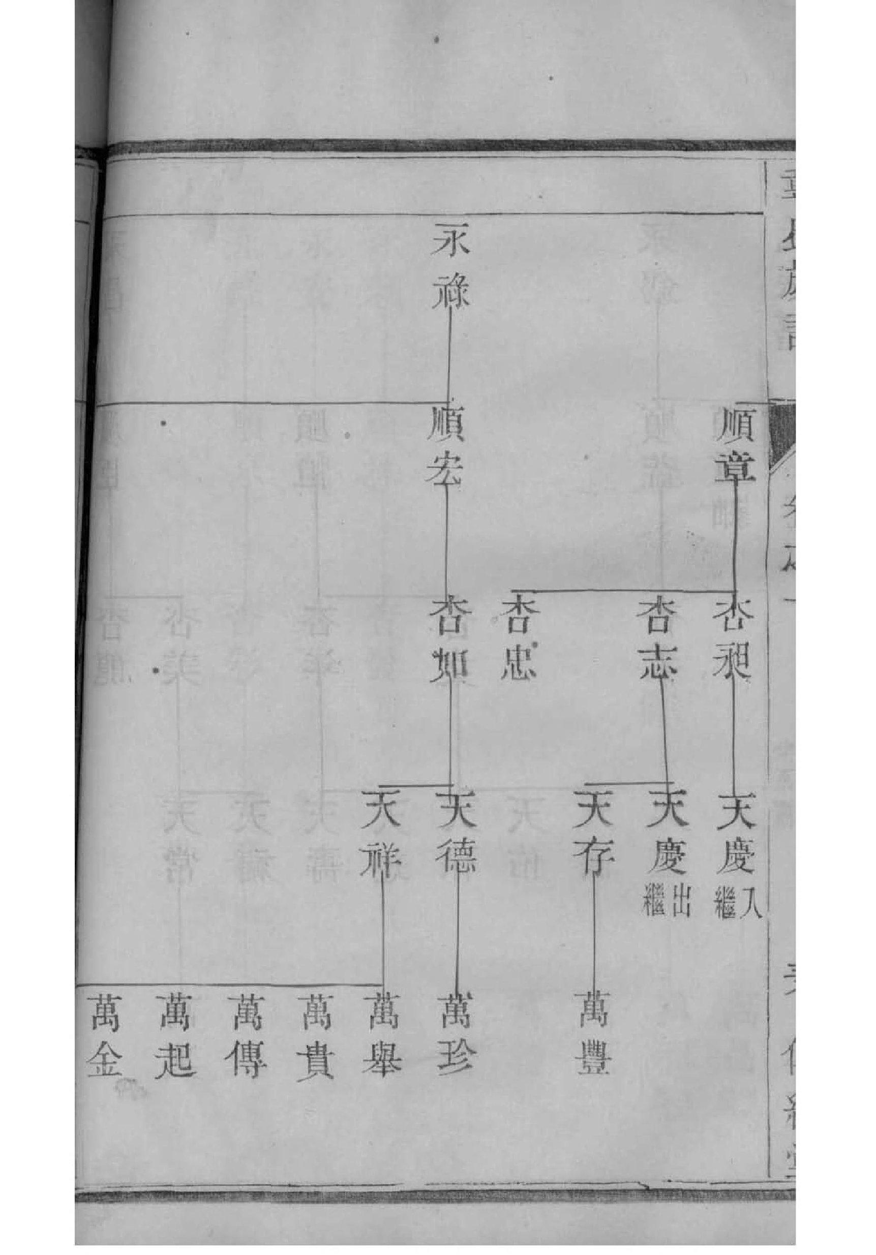 茅氏族谱字辈查询表