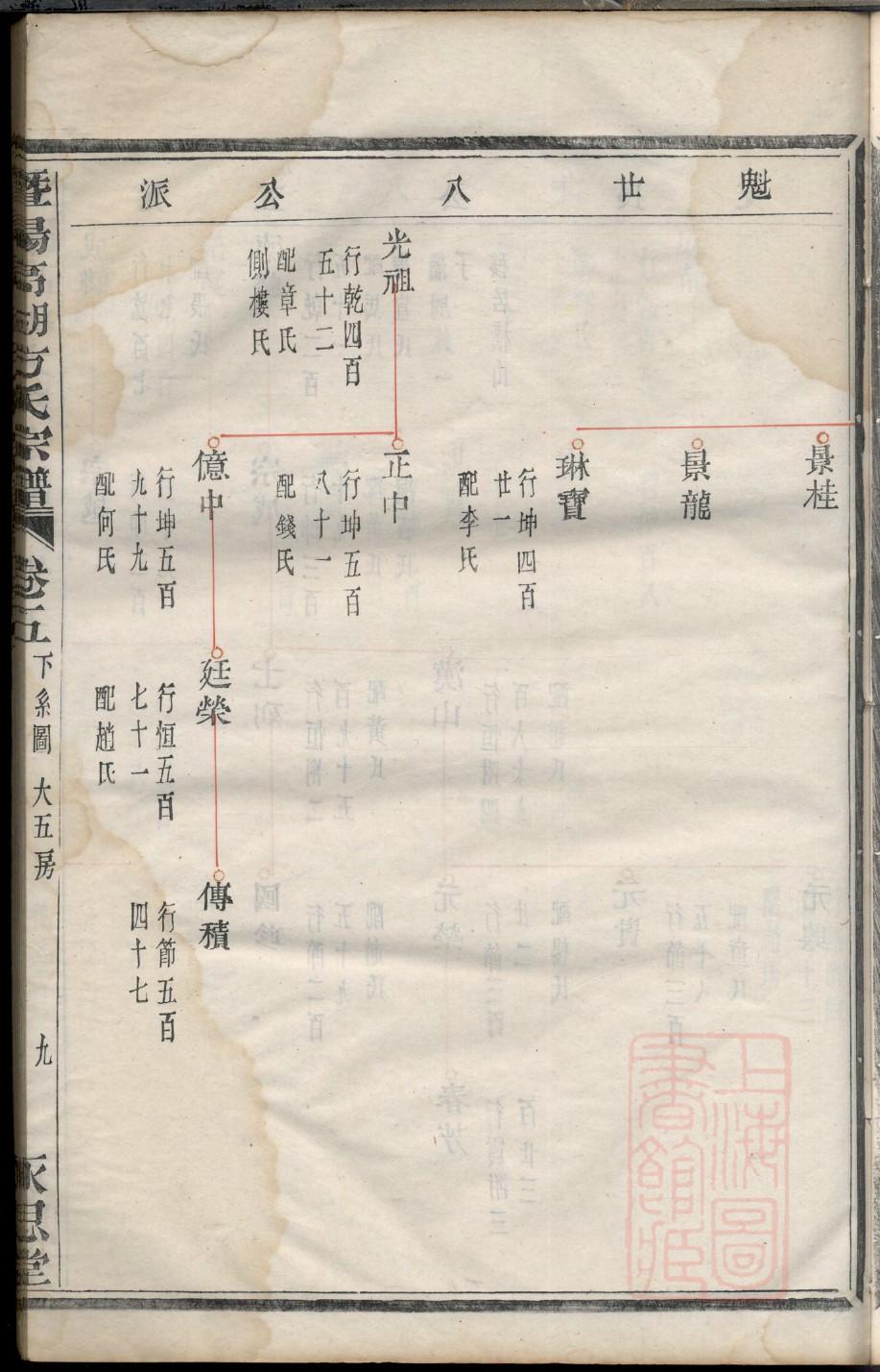 崔姓族谱排辈