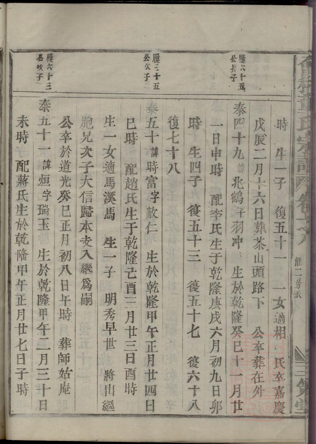 安氏家族族谱辈分排序