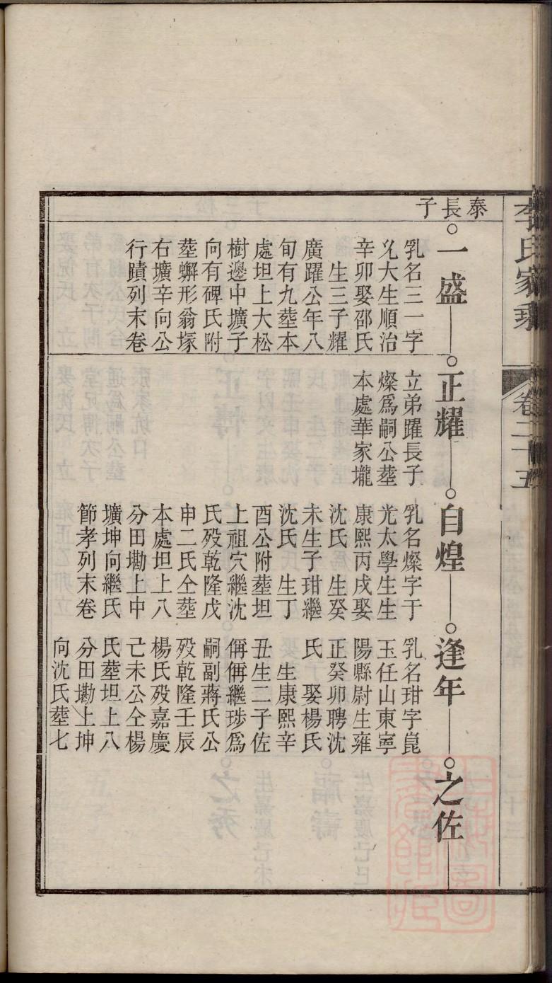 族谱重修序言范文