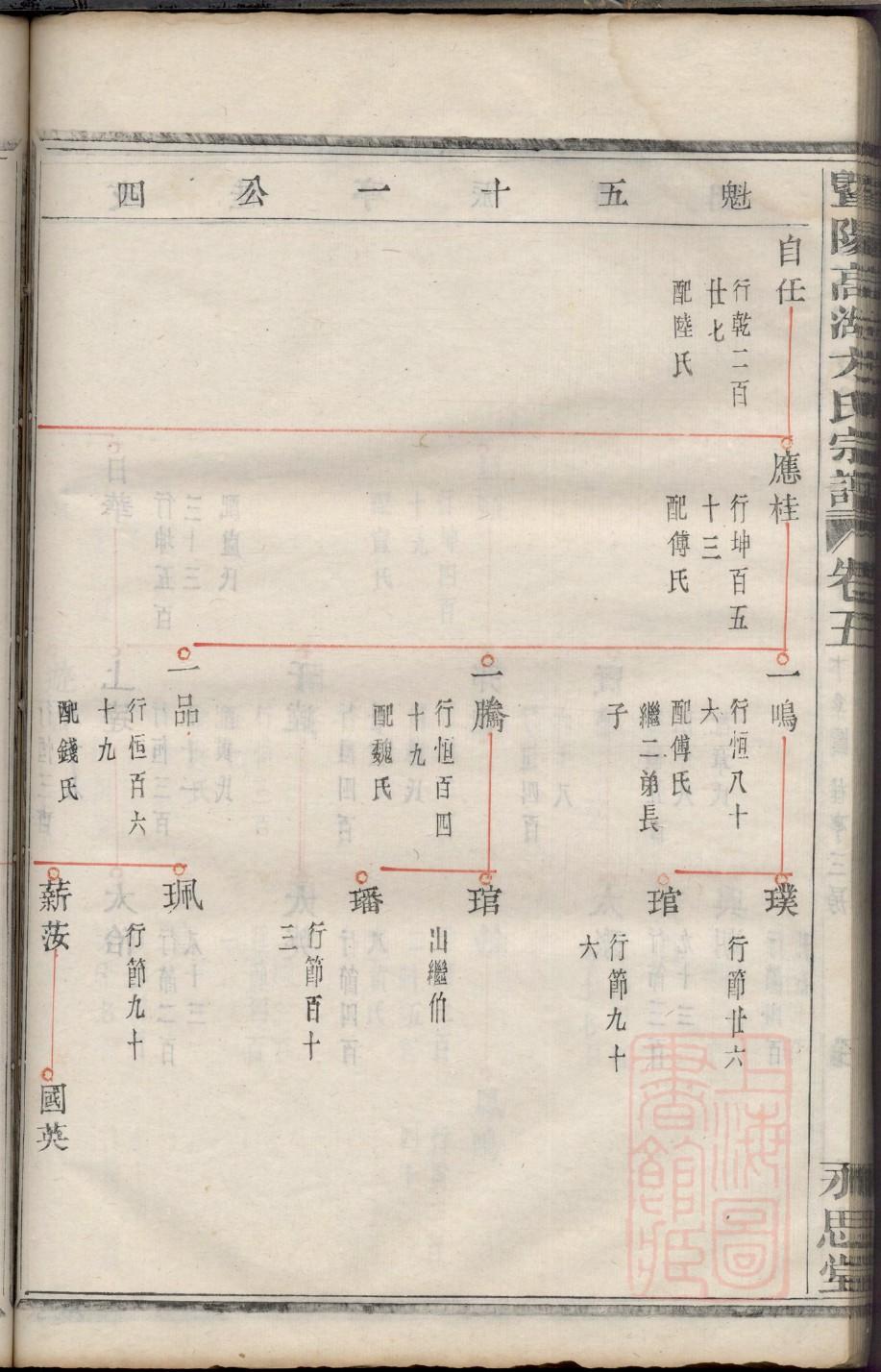 悟氏族谱字辈大全集